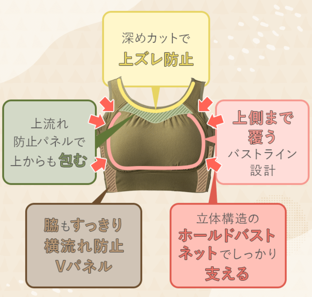 渡辺直美 Nmerry エヌメリー おうちブラ ナイトブラ 3L ブラック